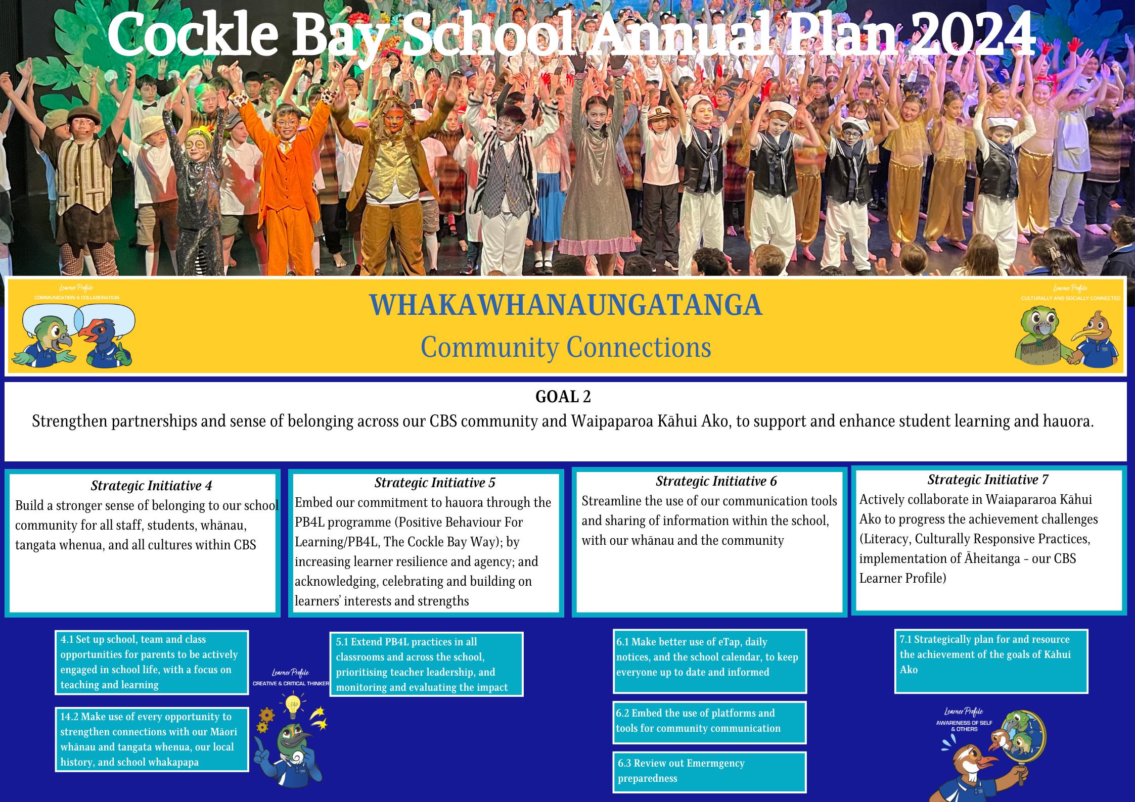 Goal 2 Annual Plan 2024