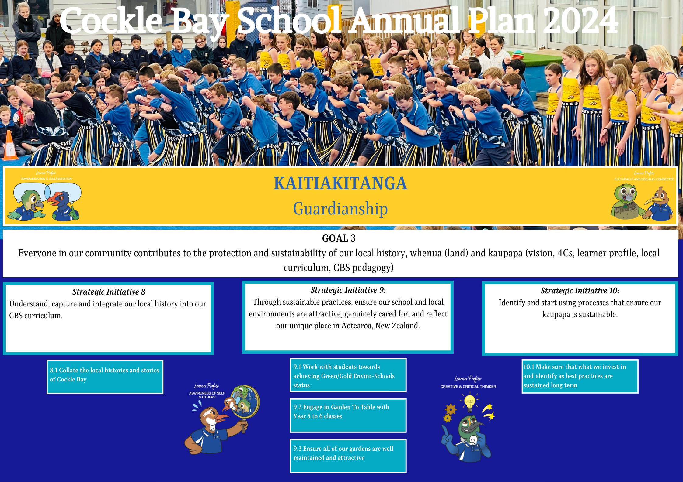 Goal 3-Annual Plan 2024