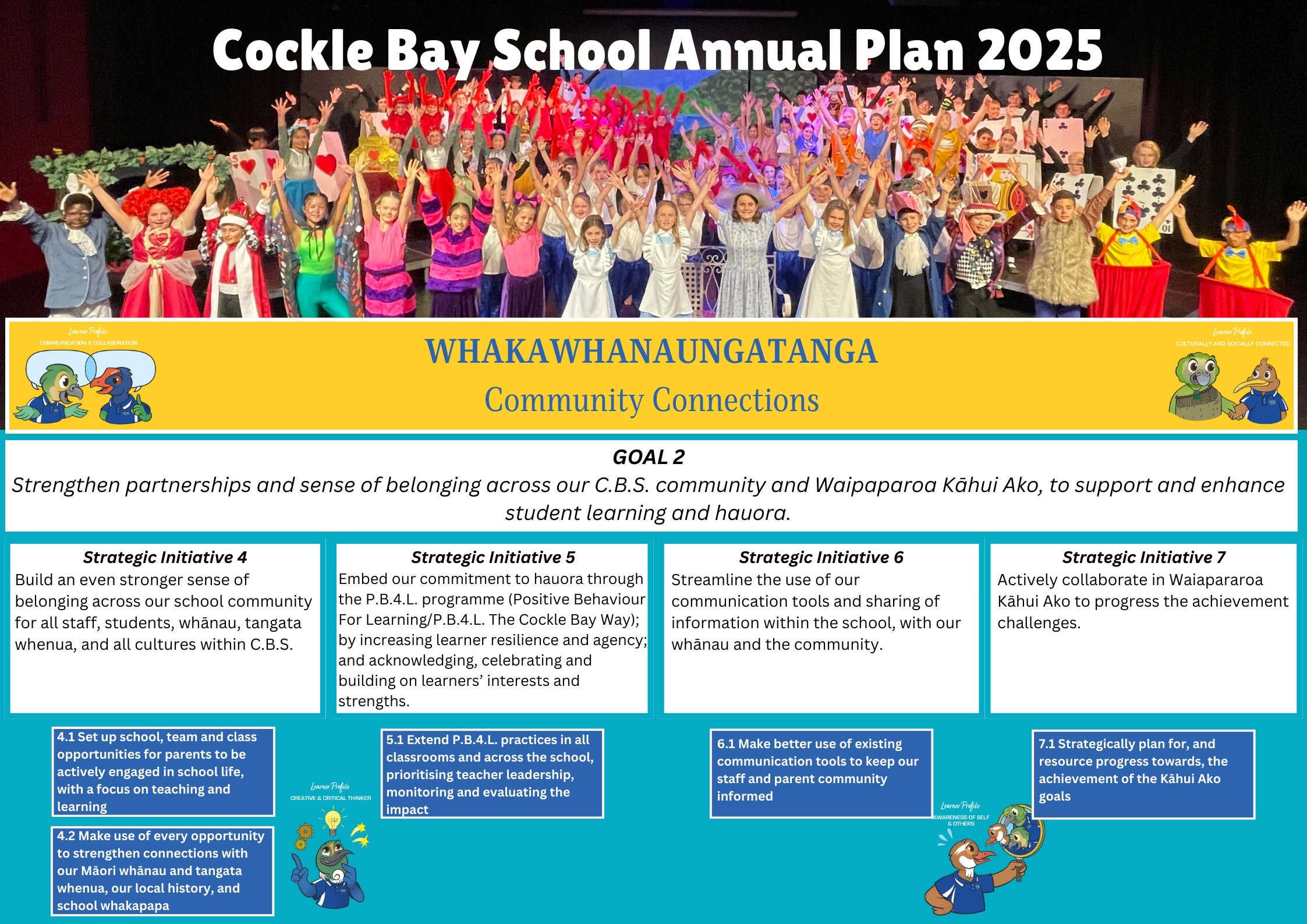 Goal 2 Annual Plan 2025